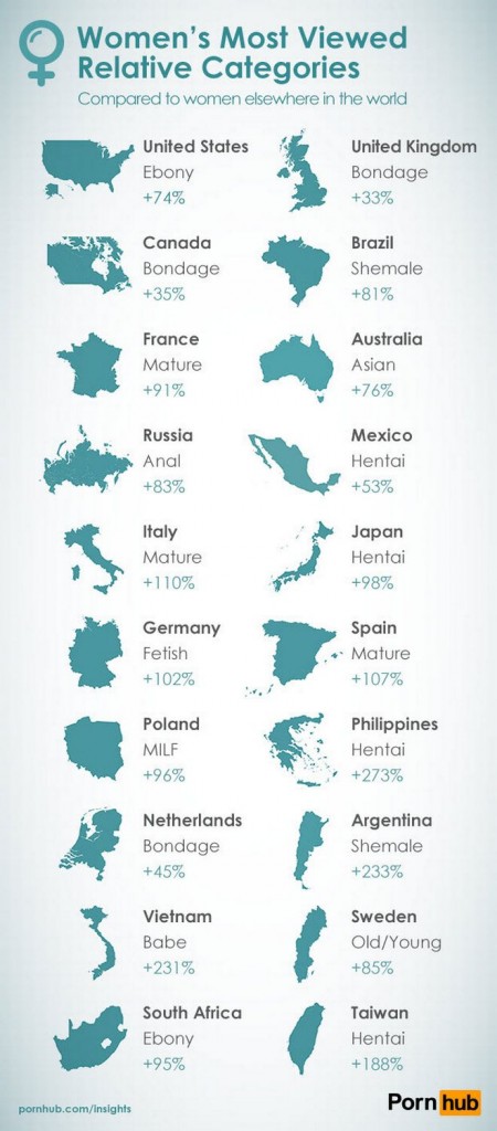 pornhub-insights-women-categories-relative-searches-countries